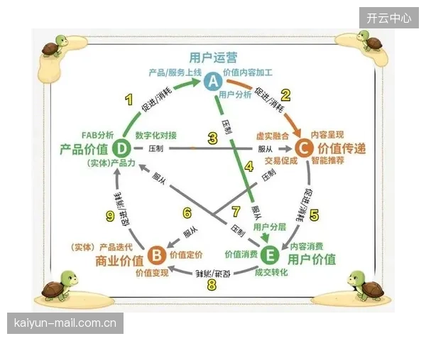 当前周期社区运营着力构建用户间强关系网络
