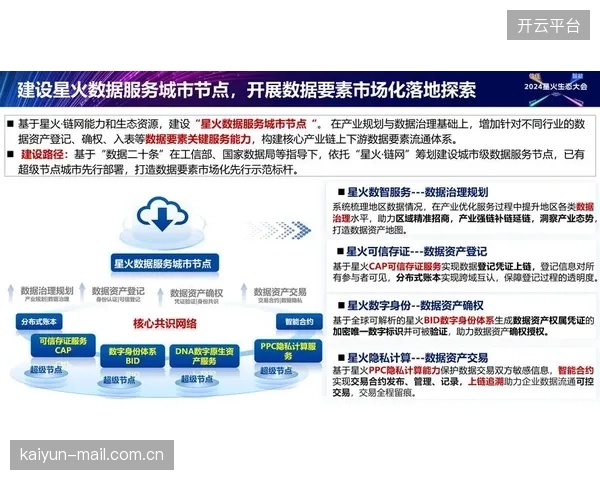 产业链协作体效能提升阶段完善数据治理体系 强化链路可追溯性